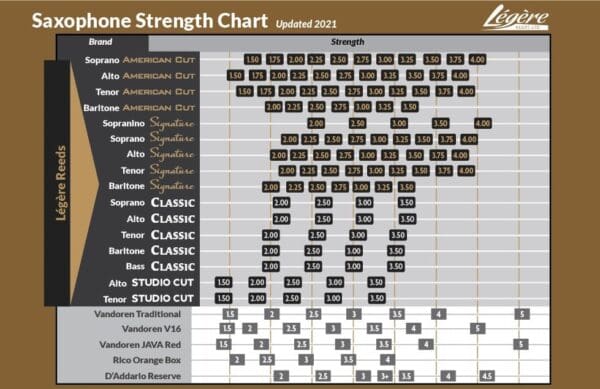 Legere | American Cut Synthetic Tenor Saxophone Reeds