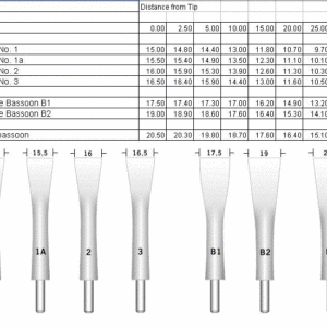 Rieger | Contrabassoon Reed Shaper Tip Profile K1