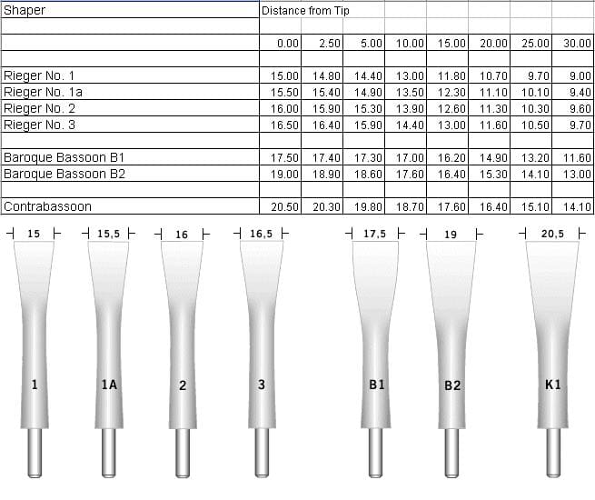 Rieger Bassoon Cane Shaper Tip