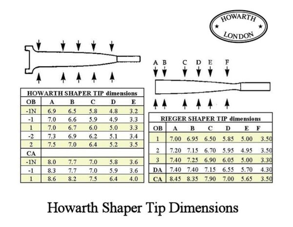 Chiarugi | Oboe Reed Shaper Tip Profile -1N, -1, 1, -2, 2