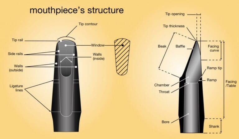 Classical Saxophone Mouthpieces image